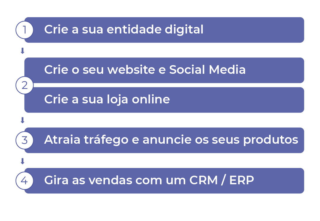 Esquema_Mb